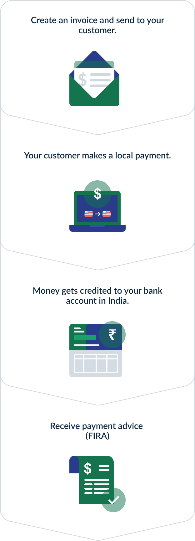Effortless payment workflow