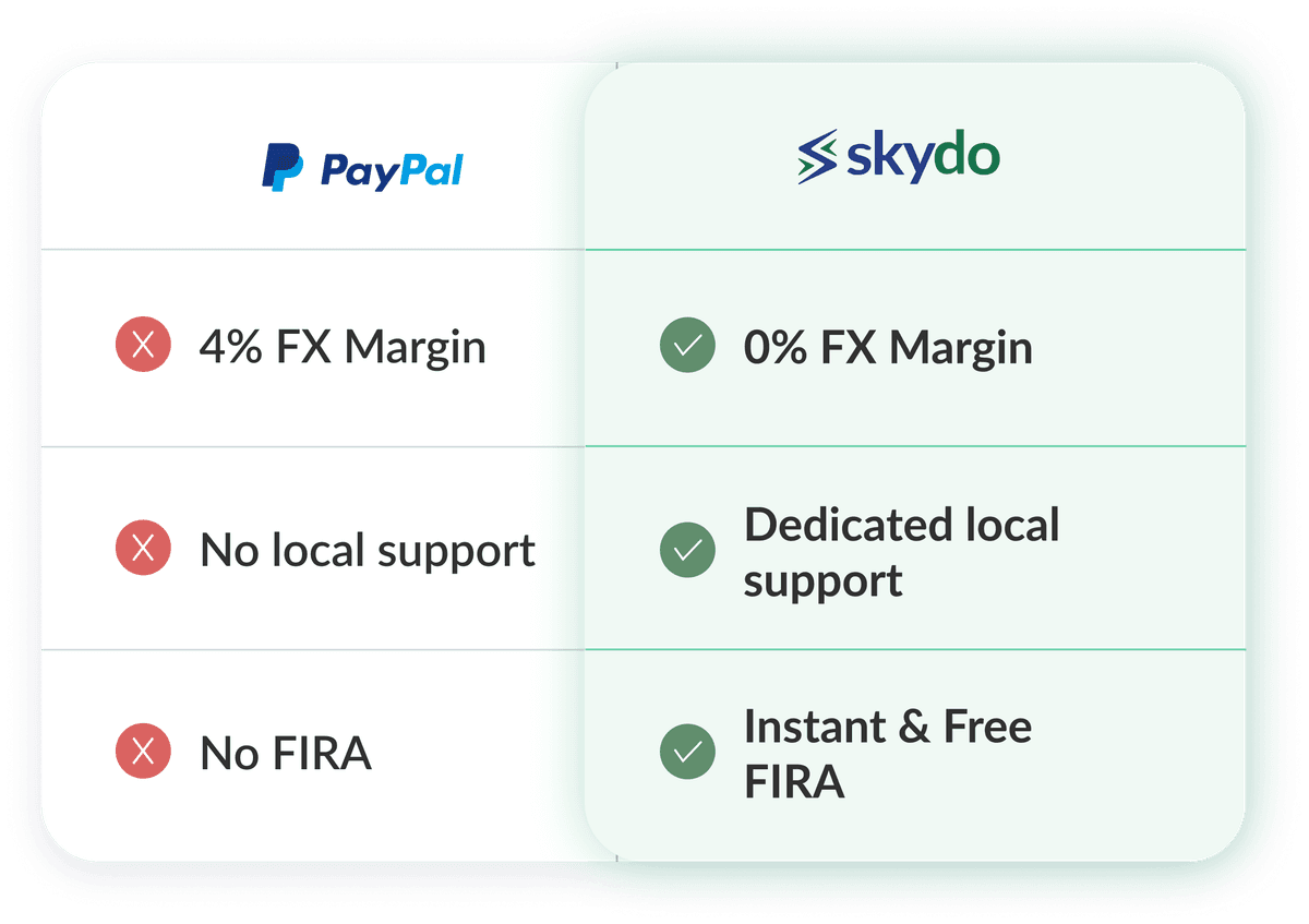 Skydo vs PayPal comparison illustration