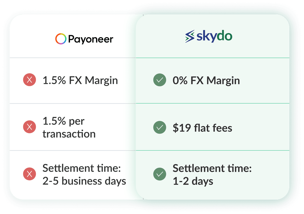 Skydo vs Payoneer comparison illustration