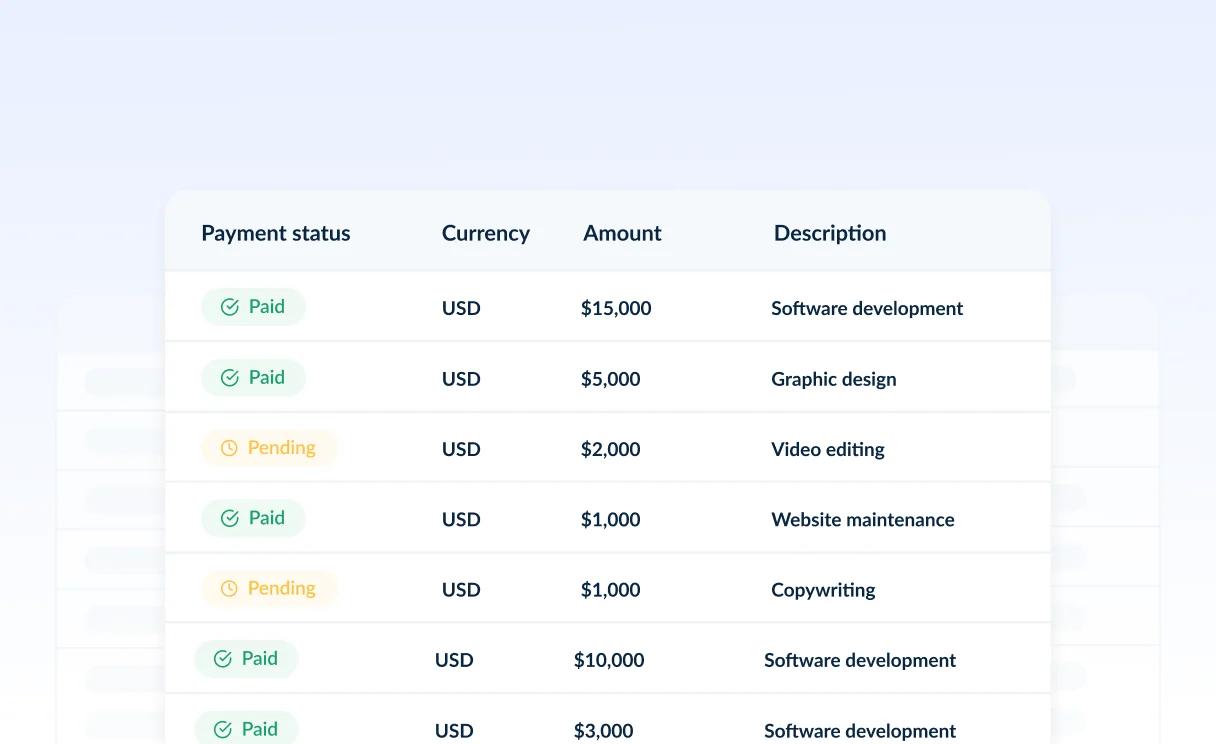 Bulk Payouts