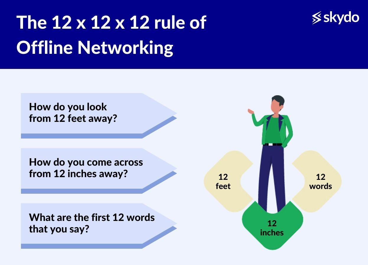 12 x 12 x 12 rule