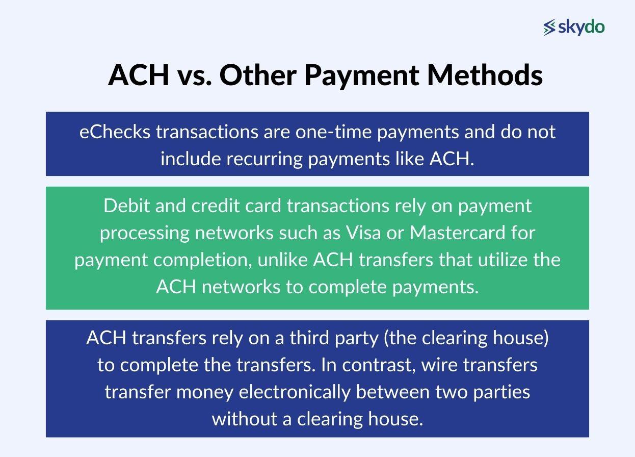 Everything About ACH Payments