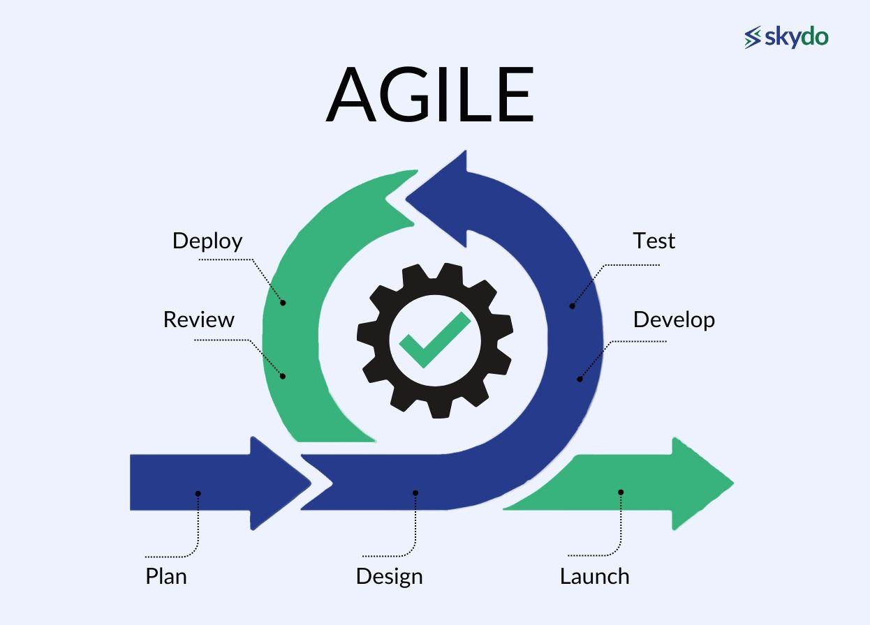 Agile Methodology for Freelancers