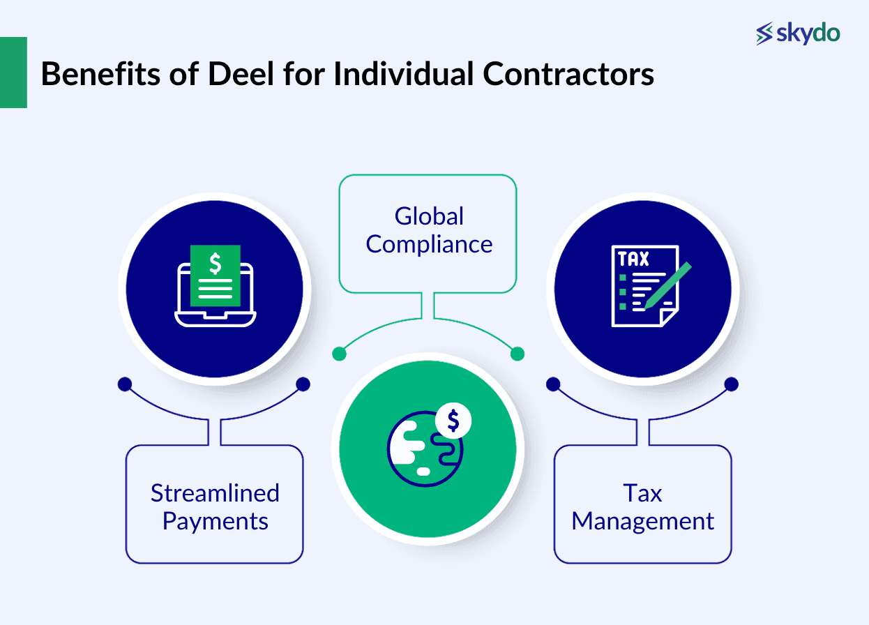 Benefits of Deel for Individual Contractors