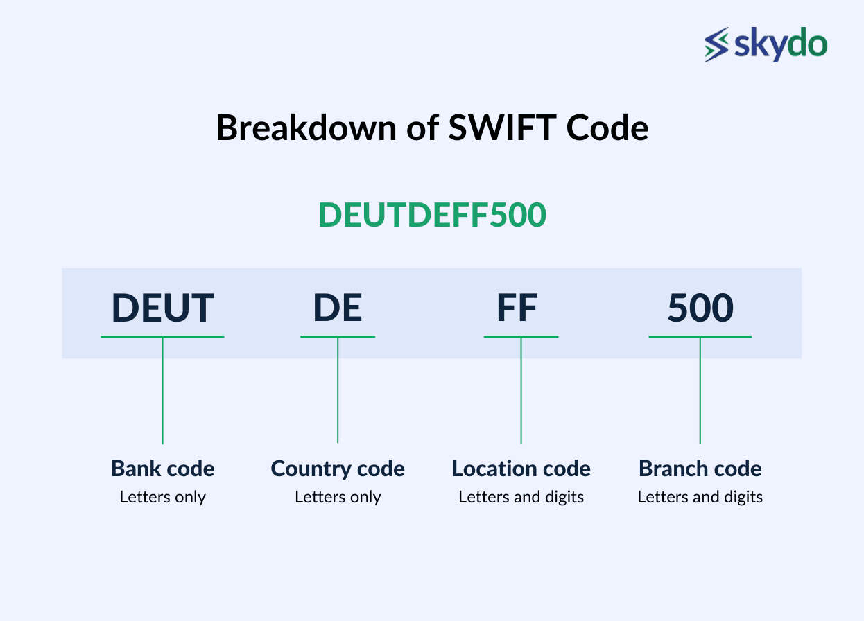 Breakdown of SWIFT Code