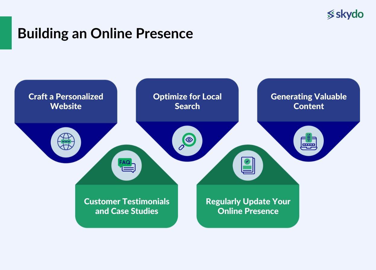 Building an Online Presence