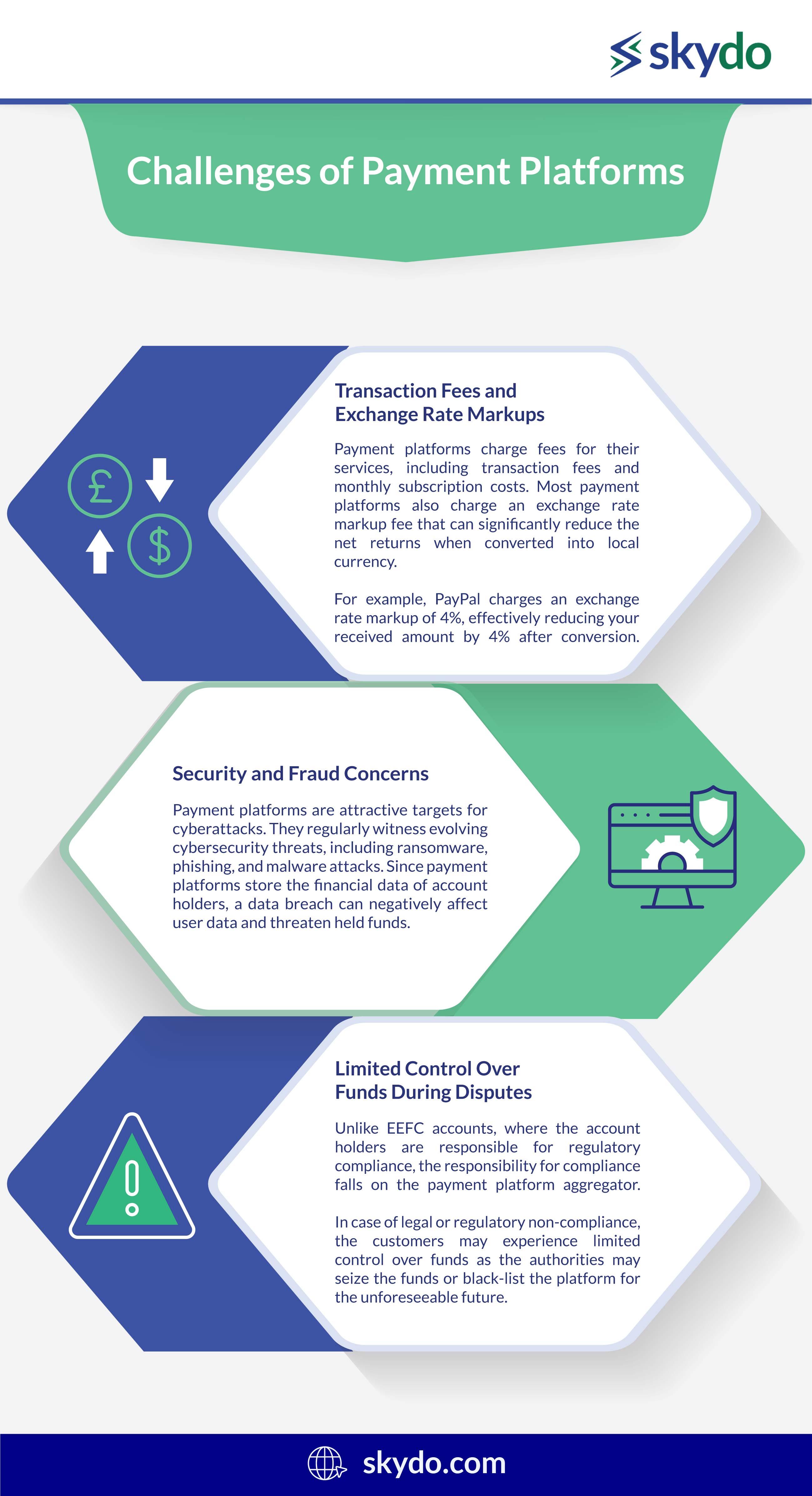 Challenges of Payment Platforms