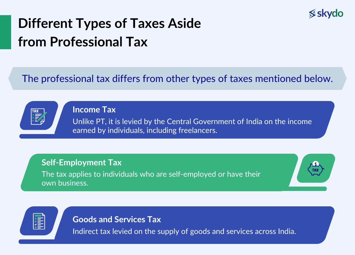 Different Types of Taxes Aside from Professional Tax
