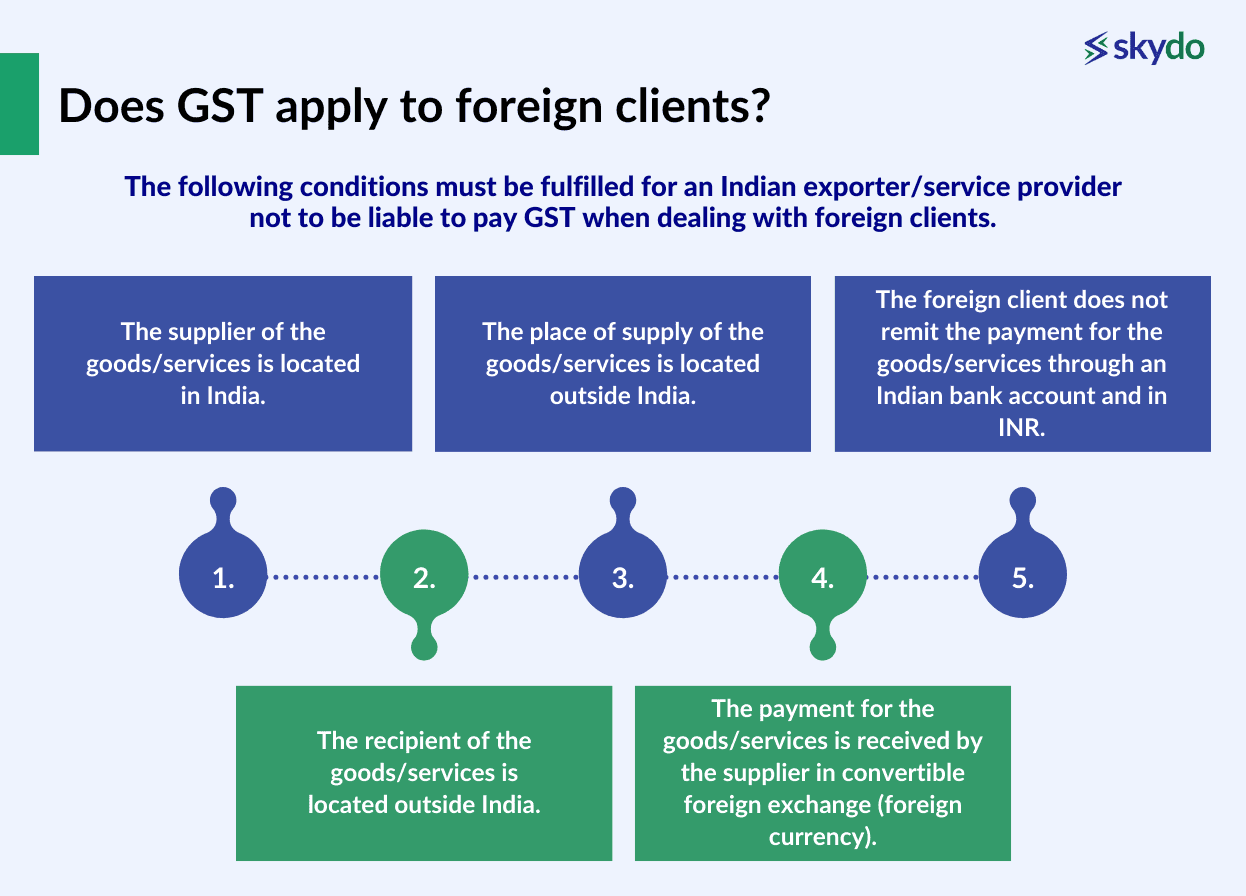 Does GST apply to foreign clients