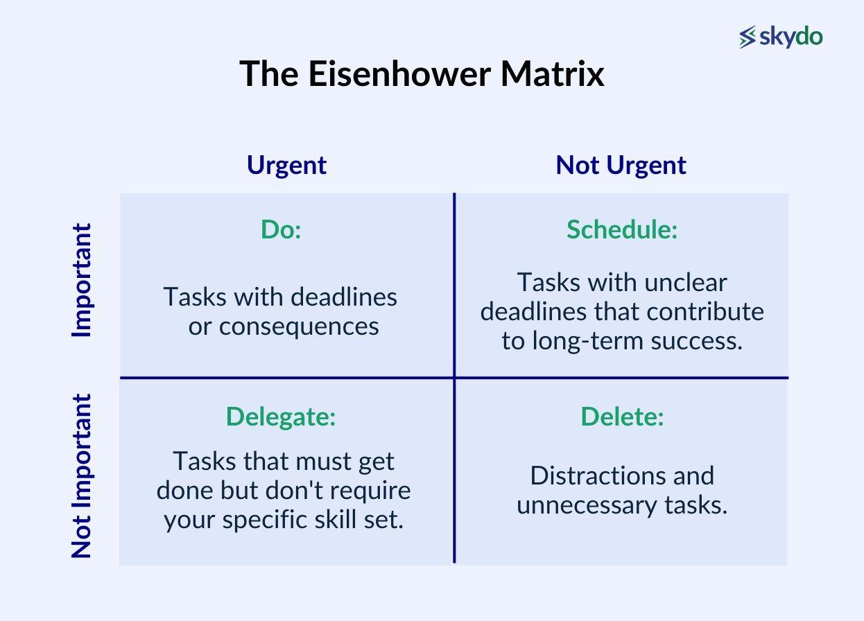 Eisenhower Matrix