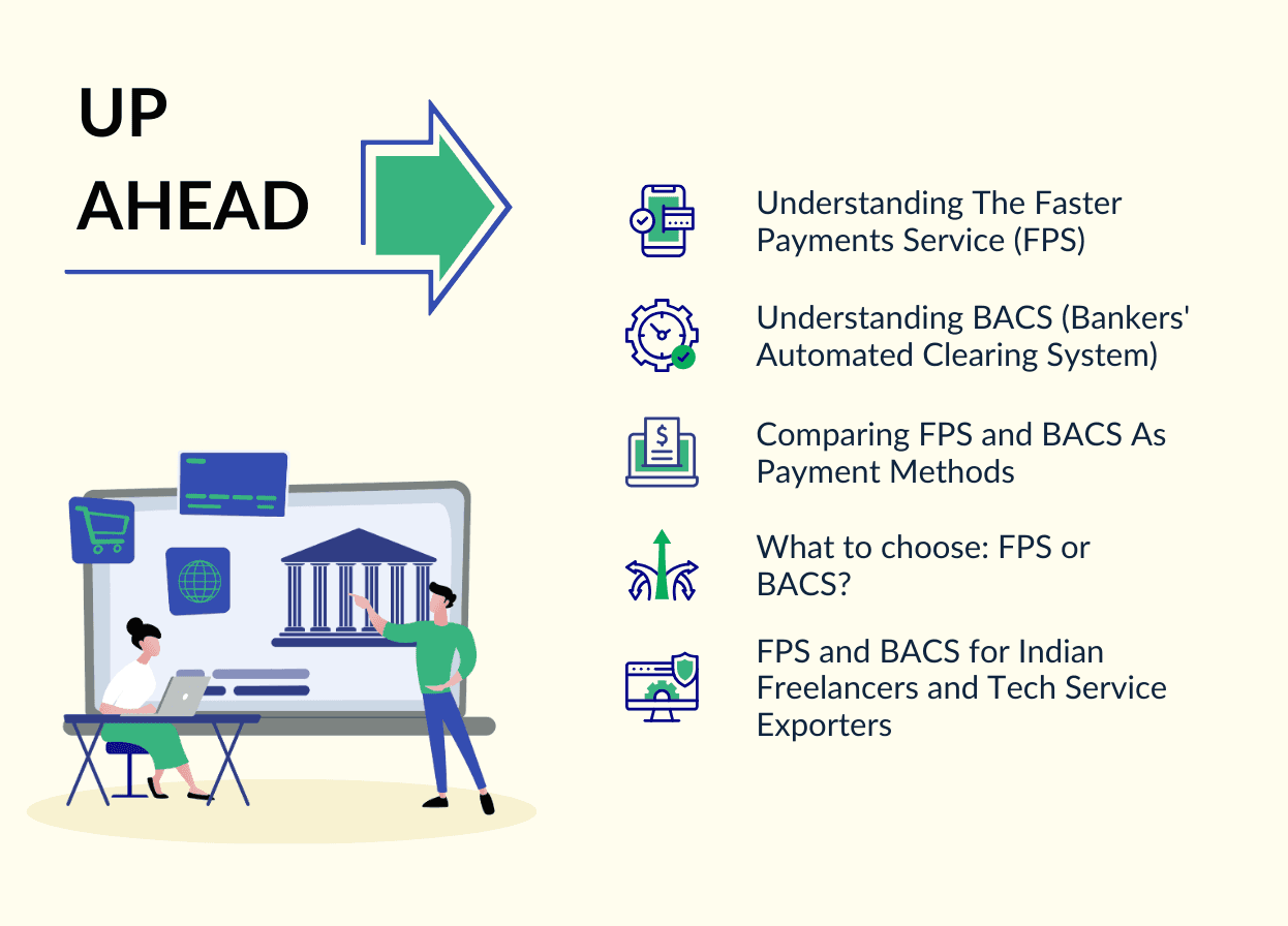 Everything about FPS (UK), BACS (UK)