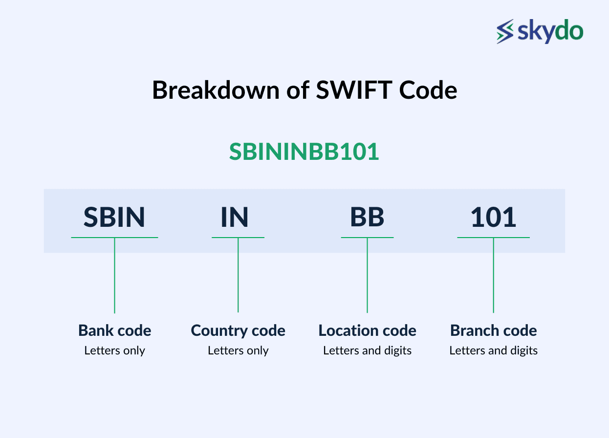 Example Of SWIFT Code