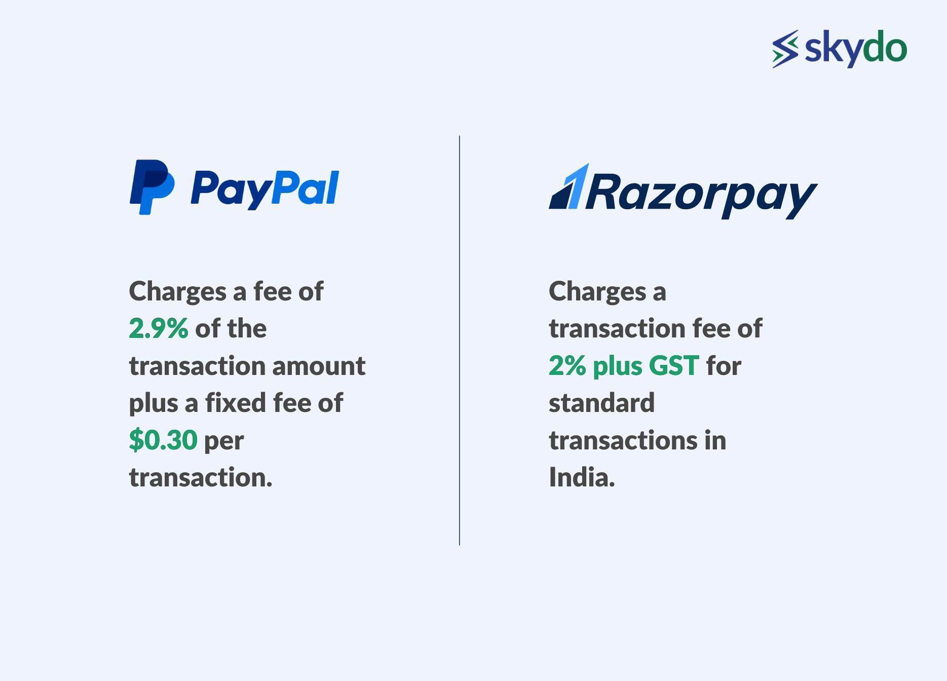 Example of Service Fees