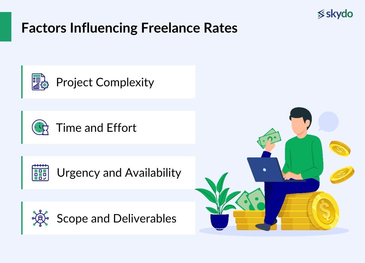 Factors Influencing Freelance Rates