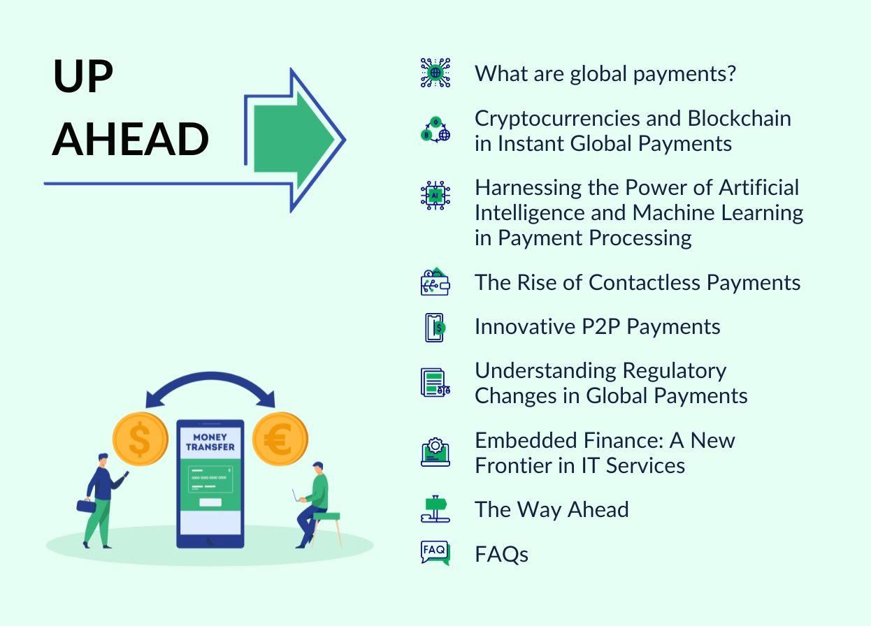 Global Payments Trends 2024