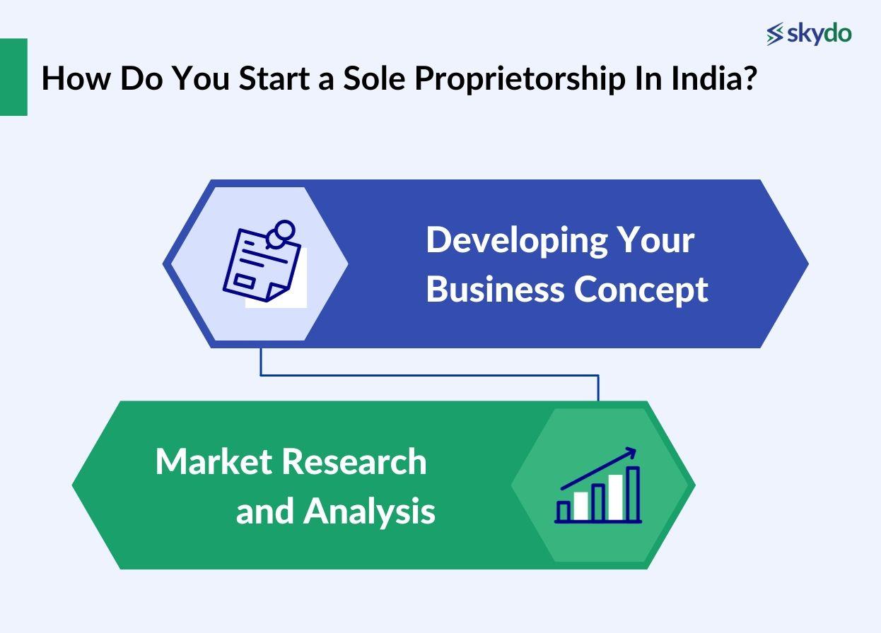How Do You Start a Sole Proprietorship In India?