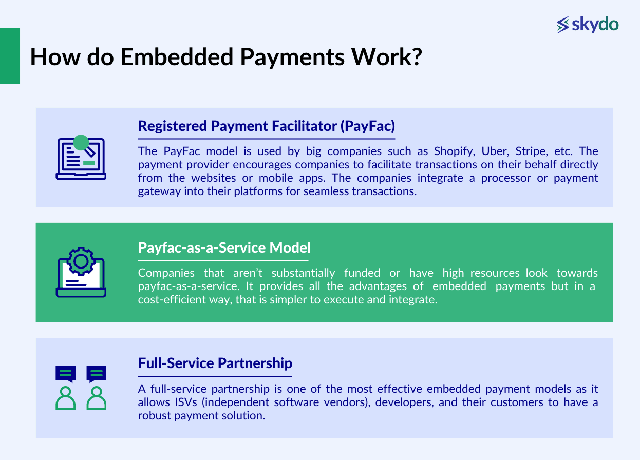 How do Embedded Payments Work