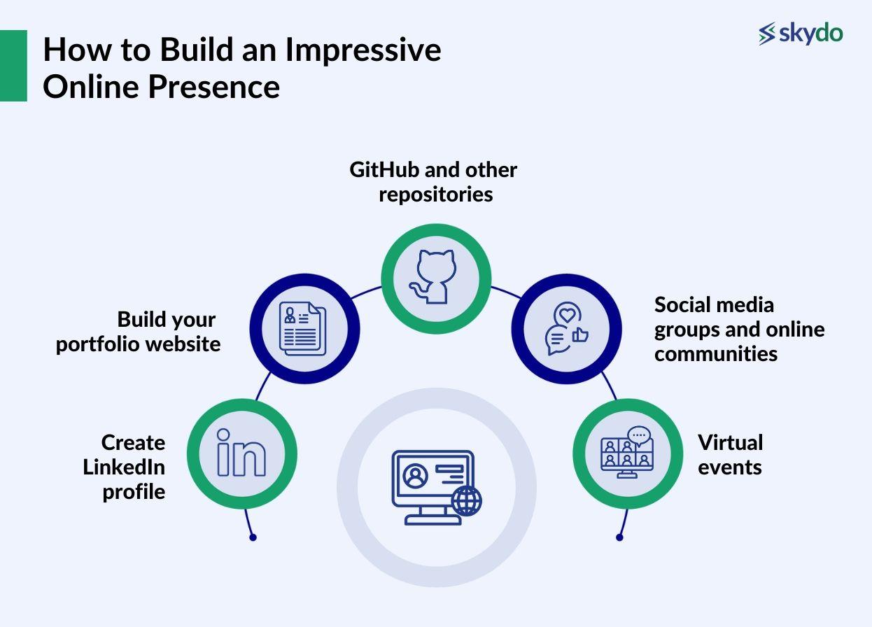 How to Build an Impressive Online Presence