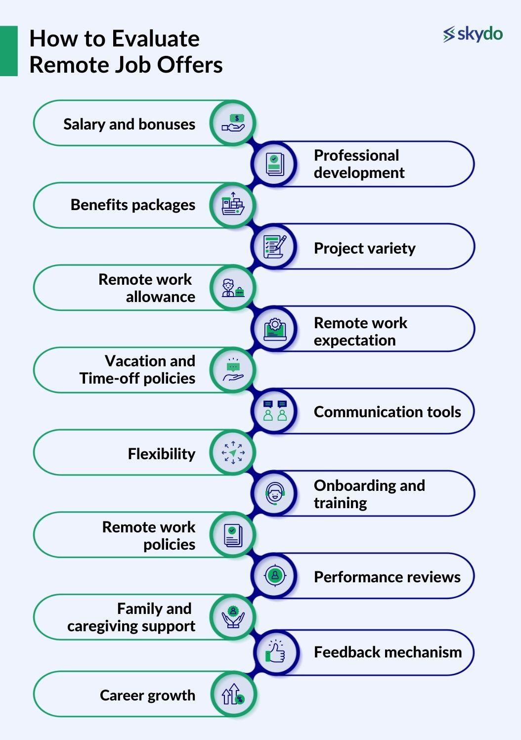 How to Evaluate Remote Job Offers