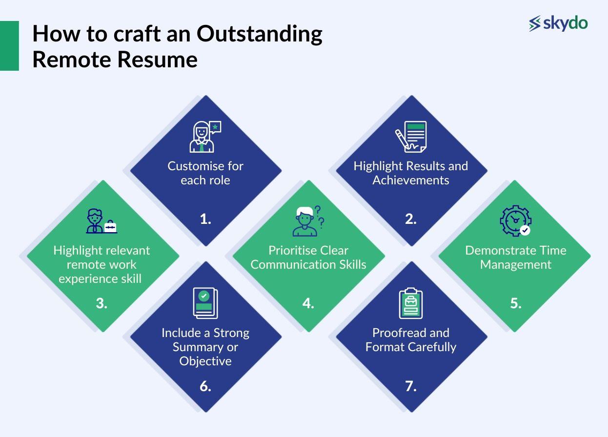 How to craft an outstanding remote resume