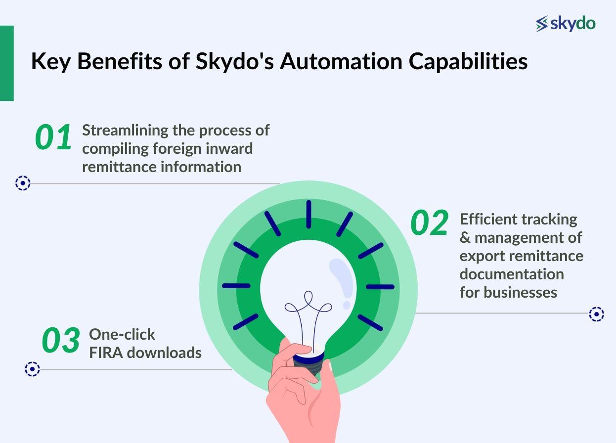 Key Benefits of Skydo's Automation Capabilities