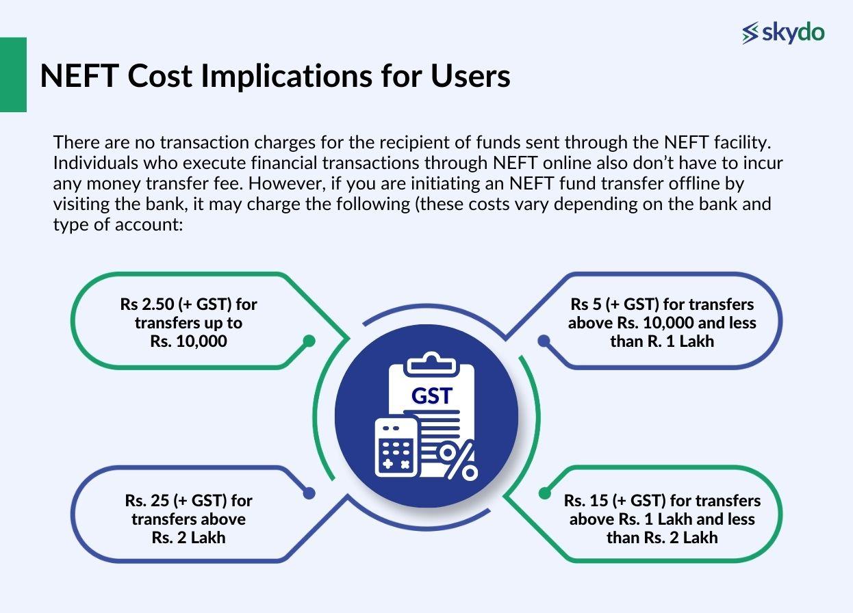 NEFT cost implications for users
