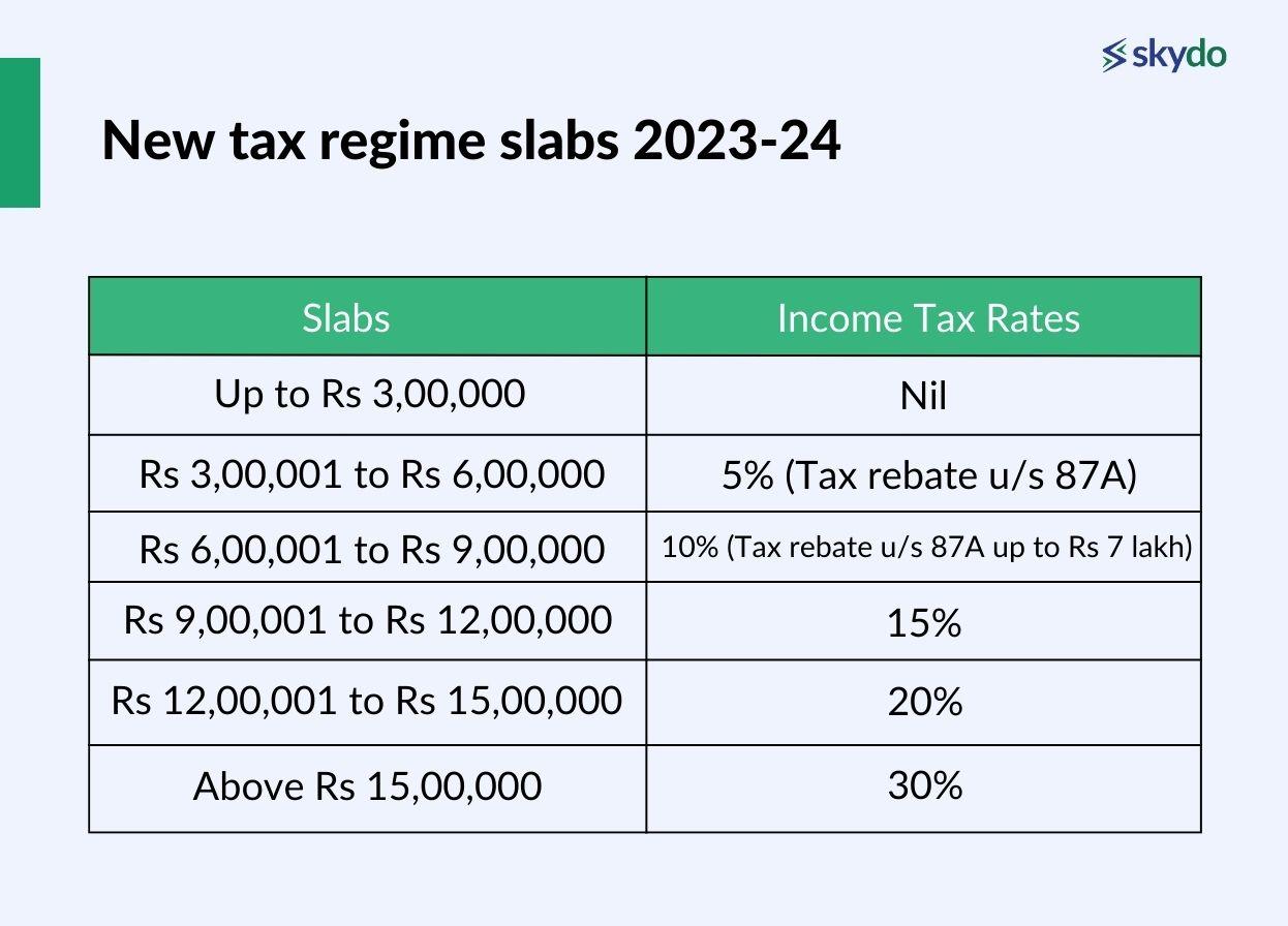 New Tax regime slabs 2023-24