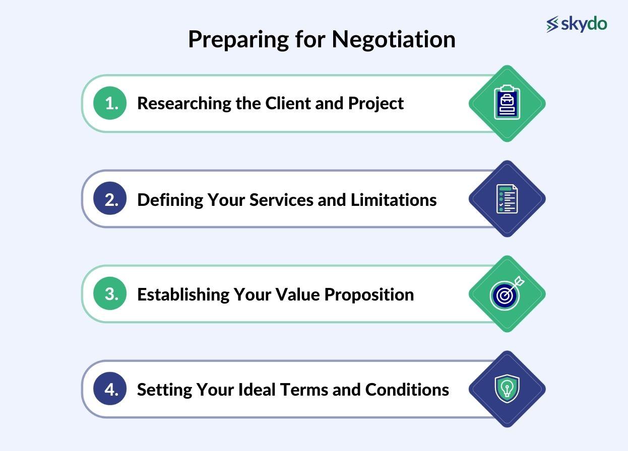 Preparing for Negotiation