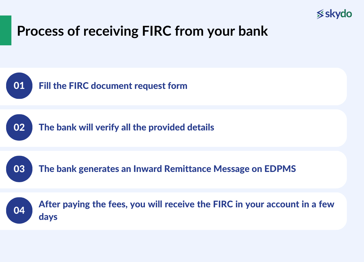 Process of receiving FIRC from your bank