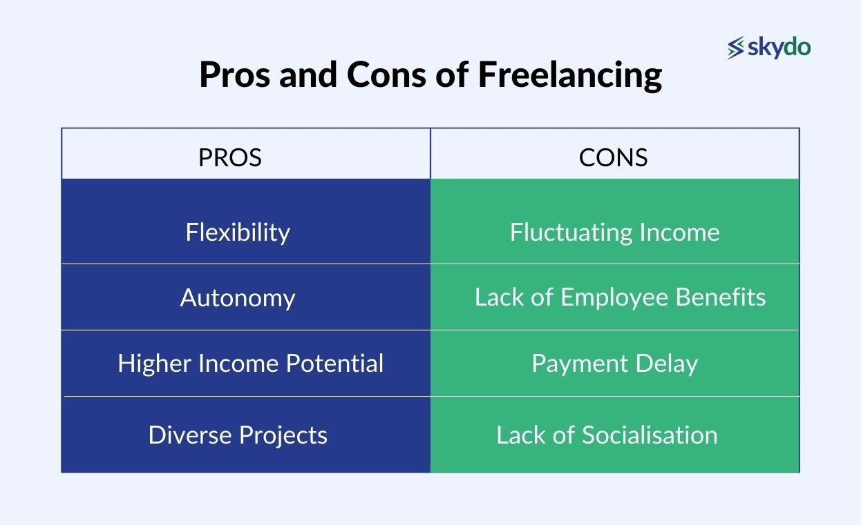 Pros and Cons of Freelancing