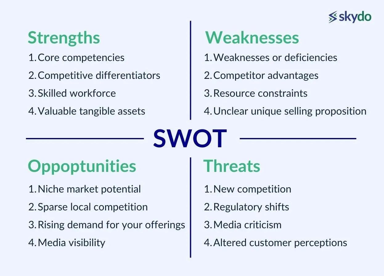 SWOT analysis 