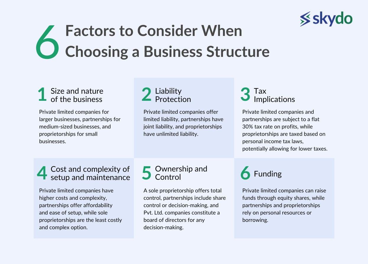 Six Factors to Consider When Choosing a Business Structure