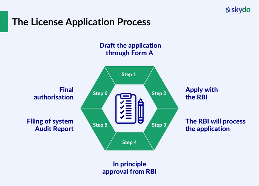 PACB Full Form: RBI PA-CB Circular & OPGSP [2026 Guide]