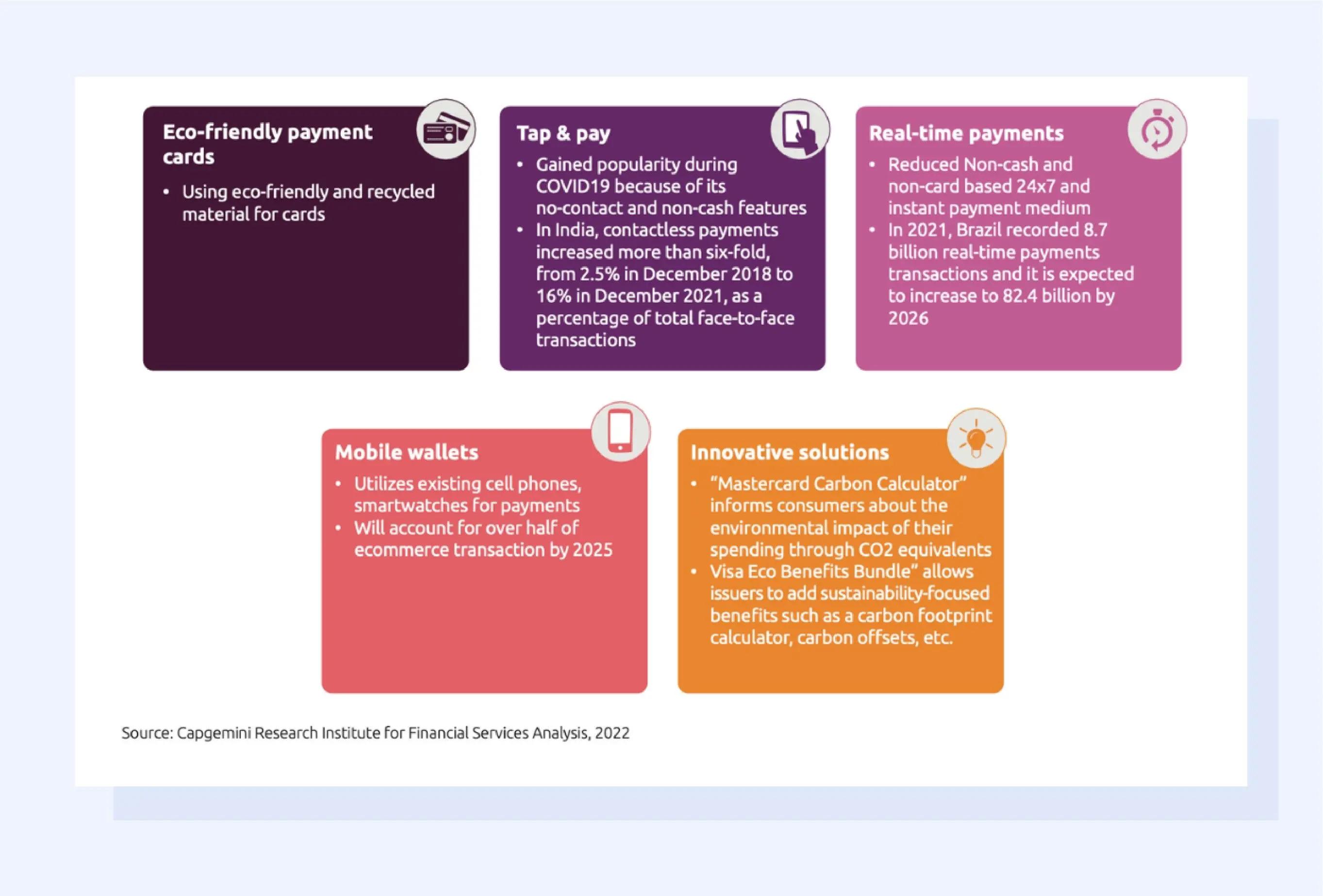 The Rise of Contactless Payments
