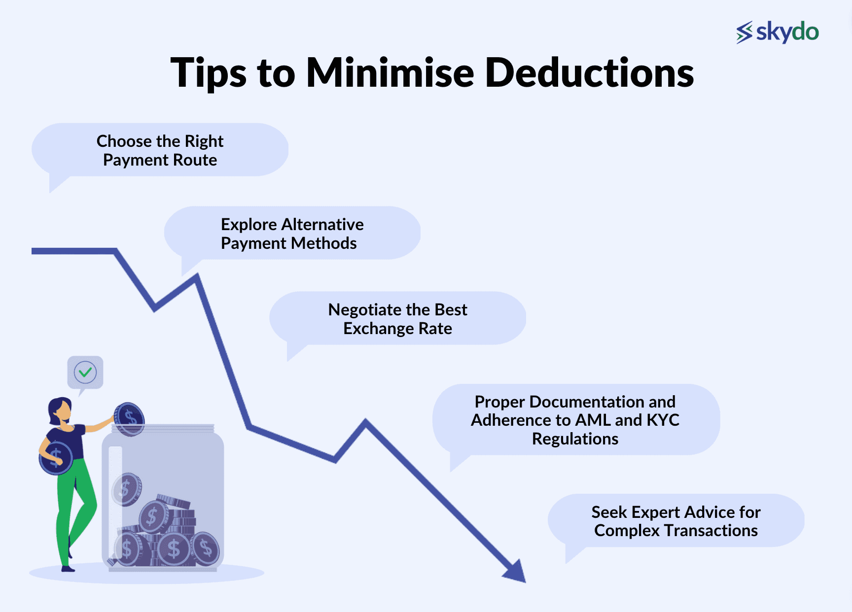 Tips to Minimise Deductions