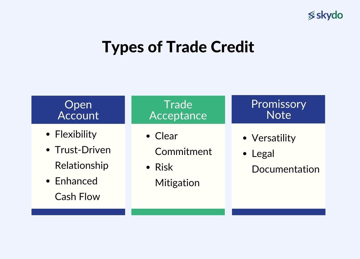 Types of Trade Credit