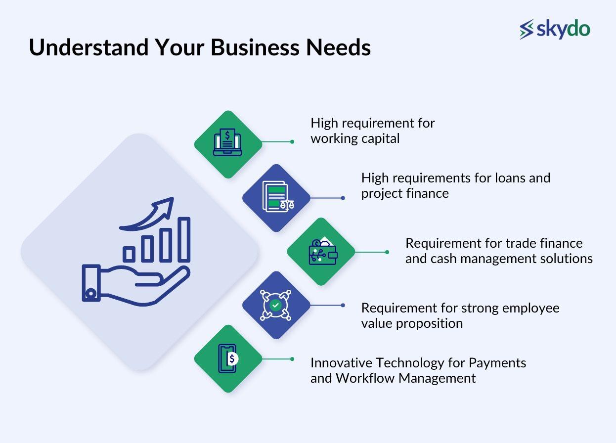 Understand Your Business Needs 