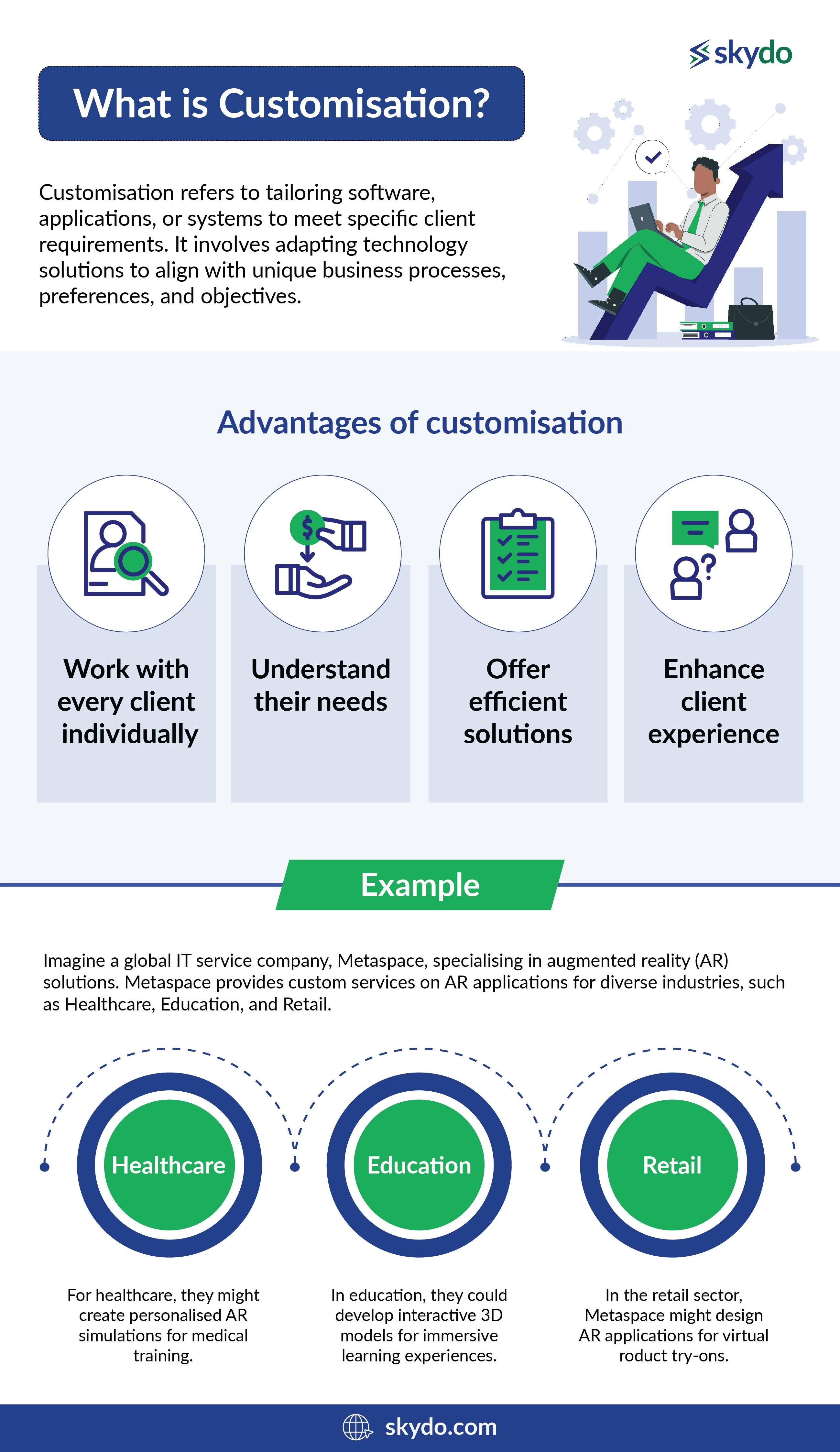 What is Customisation?