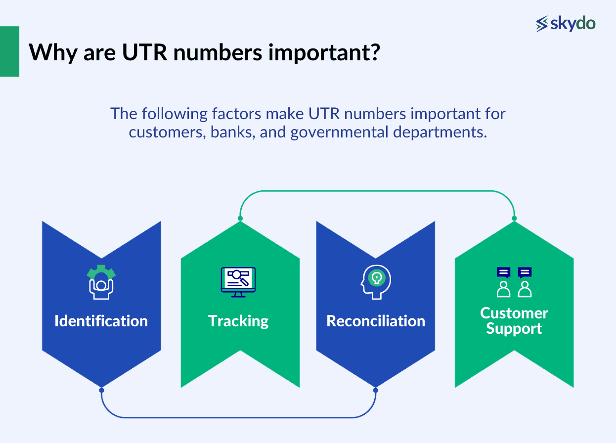 Why are UTR numbers important?