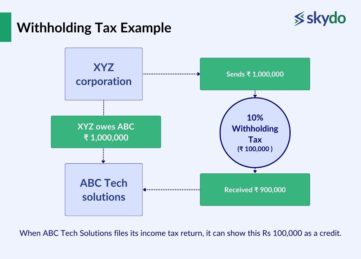 Withholding Tax Example