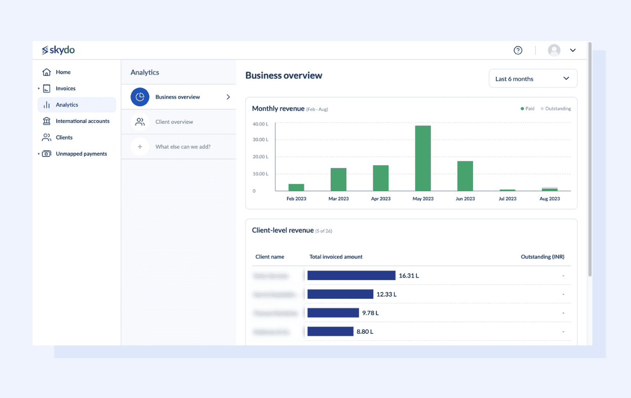Business Overview Dashboard