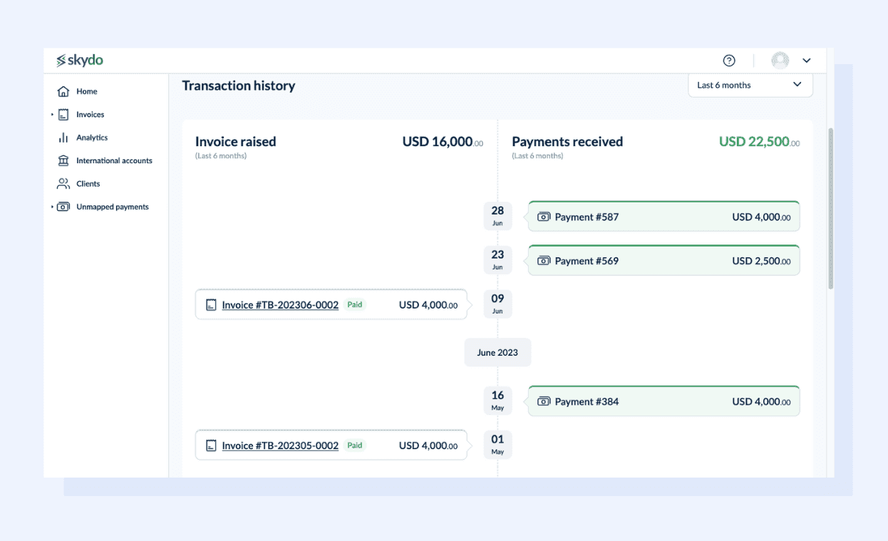 Client Transaction History