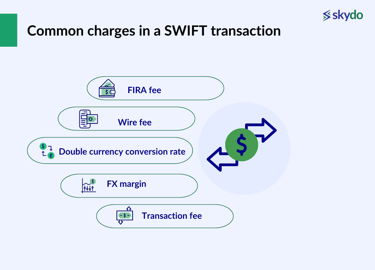 common charges in a SWIFT transaction