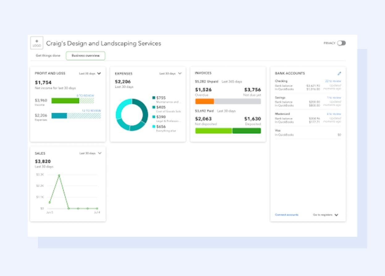 Dashboard of QuickBooks Online