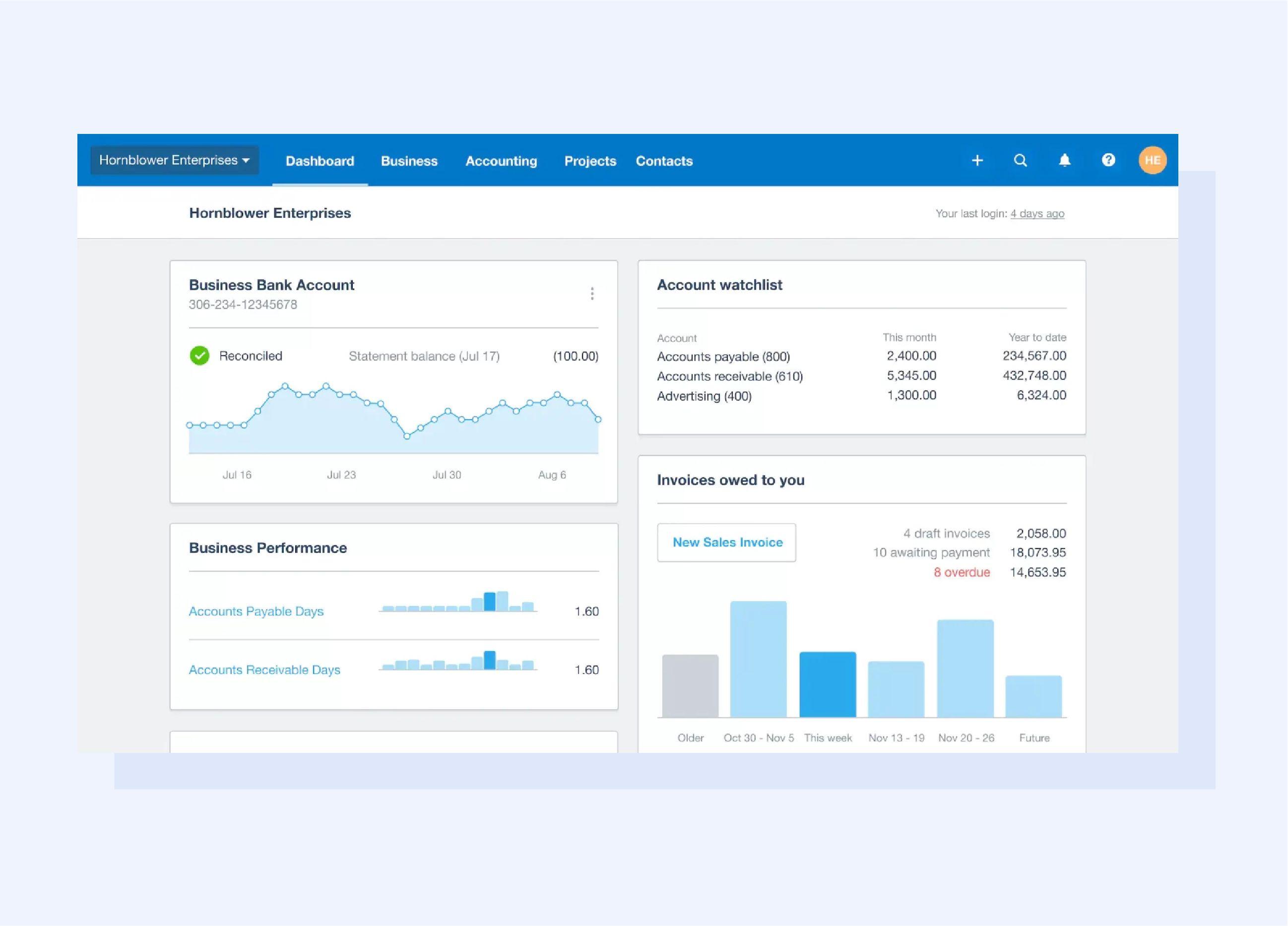 Dashboard of Xero