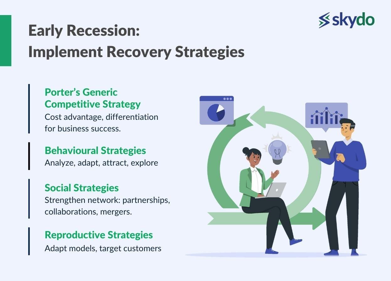Early Recession