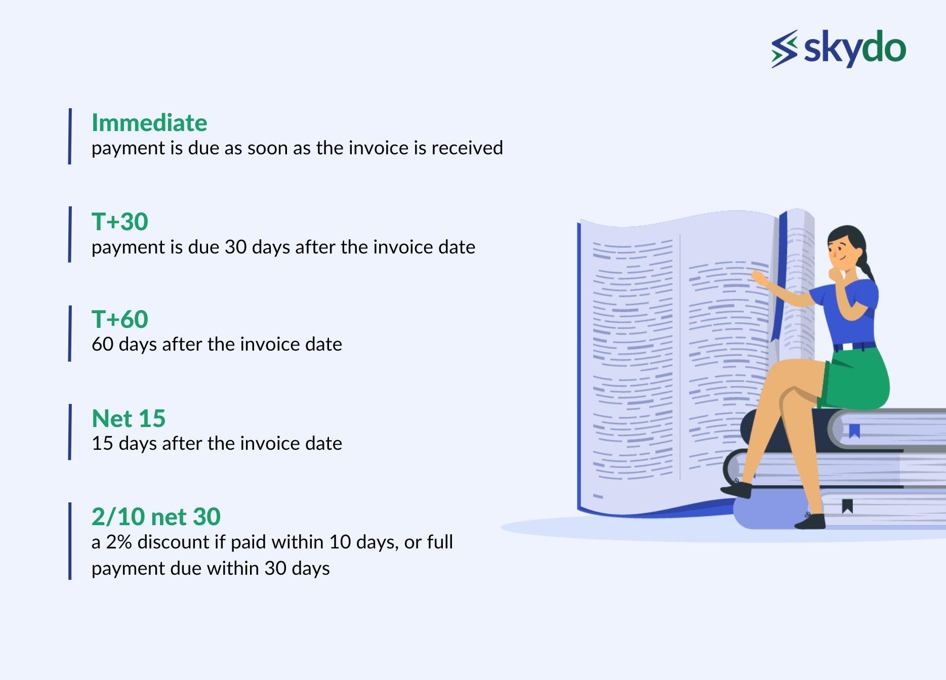 Example of Payment Terms