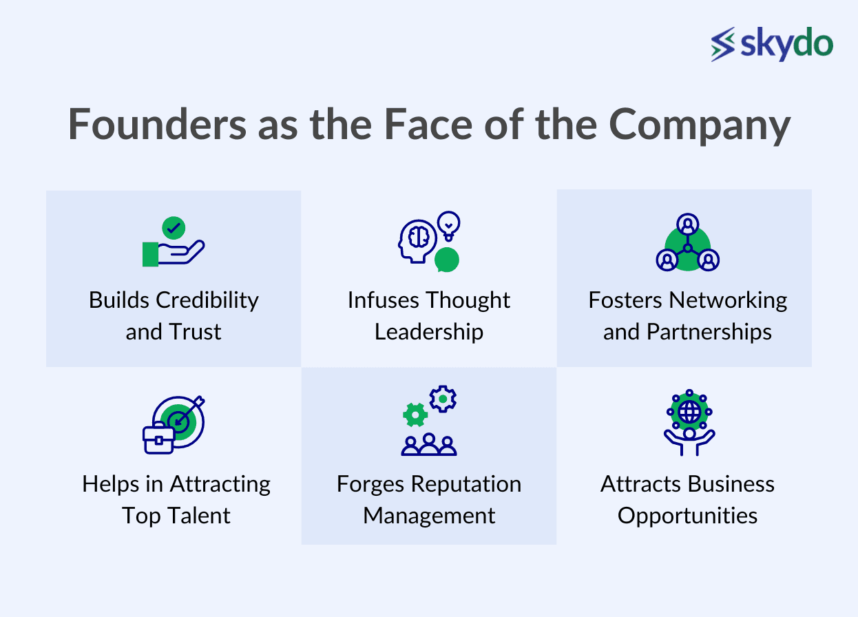 Face of the Company