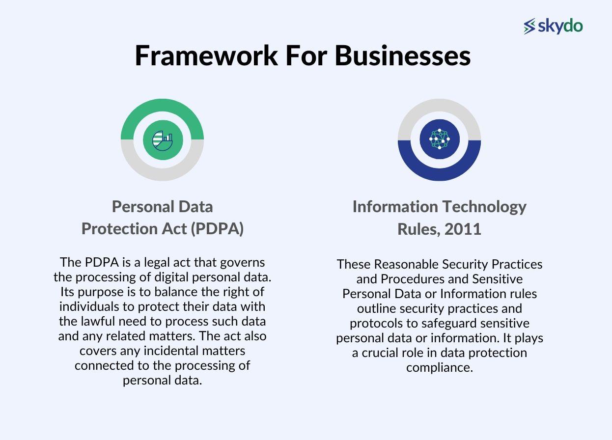 framework for businesses to follow