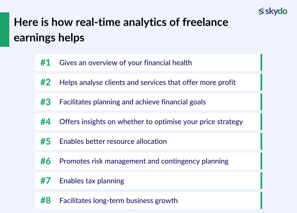 how real-time analytics of freelance earnings helps